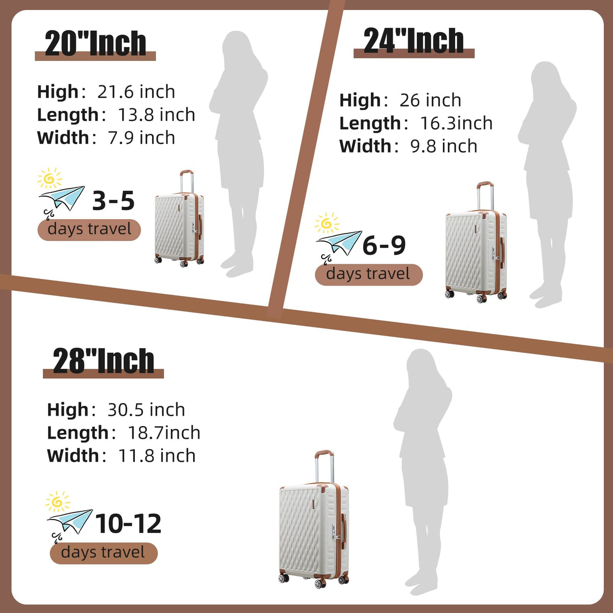 Melalenia 10 Piece Luggage Set 20/24/28" Hard Shell Suitcase with Spinner Wheels, TSA Locks & Travel Accessories Kit