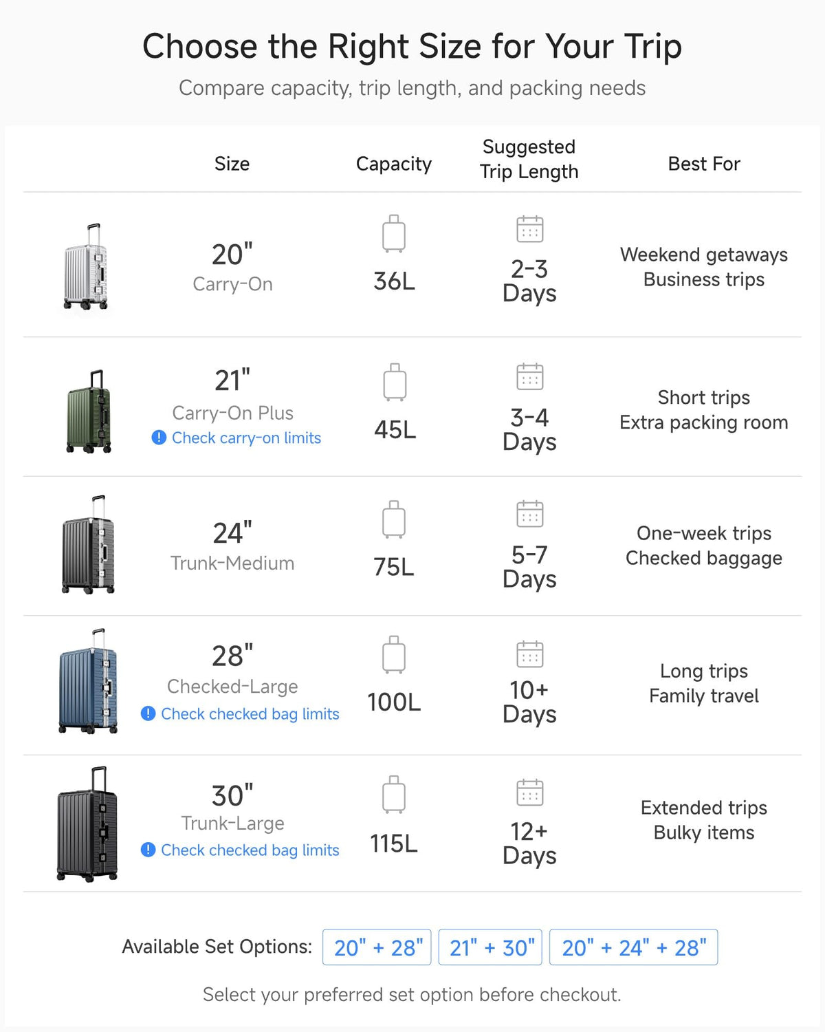 LUGGEX 2-Piece Zipperless Hardside Luggage Set 20/28 Inch Charcoal Metallic Spinner Suitcase Carry On