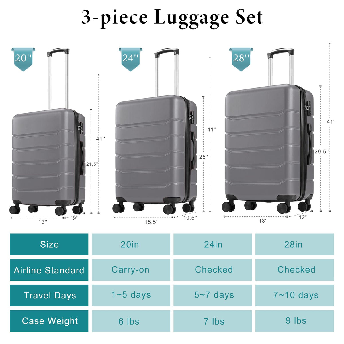 OLIXIS 3-Piece Hardside Luggage Set with Spinner Wheels, TSA Lock & Expandable Design, Deep Grey (20/24/28)